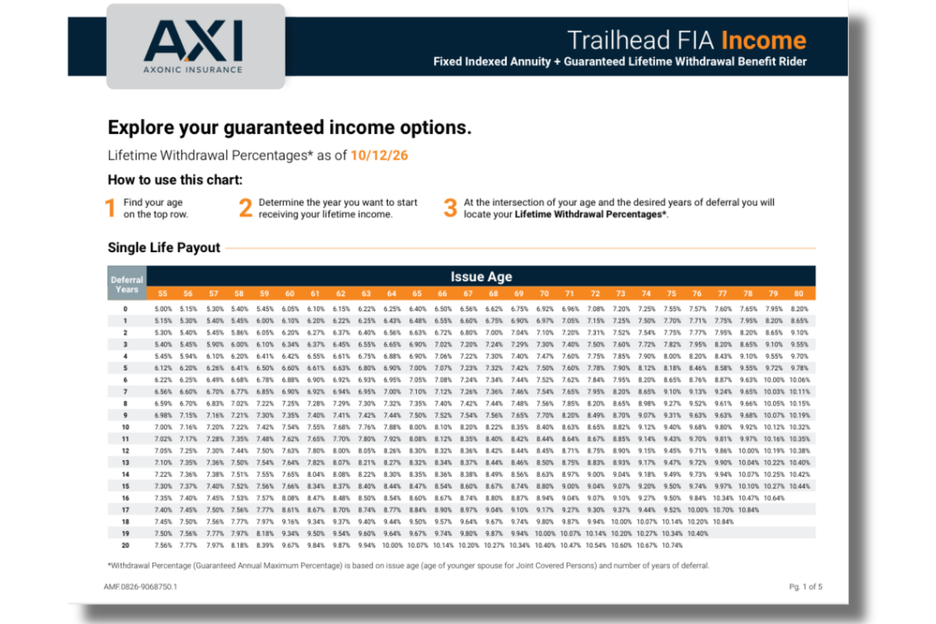 TH Income Withdrawal Ben-2